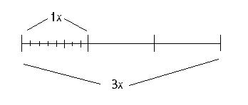 Fractal Matrix Diagram