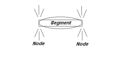 Segment Diagram