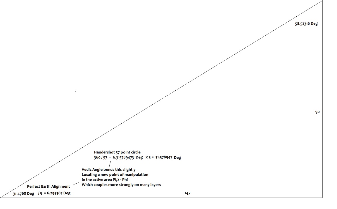 Diagram of the 90 Steps