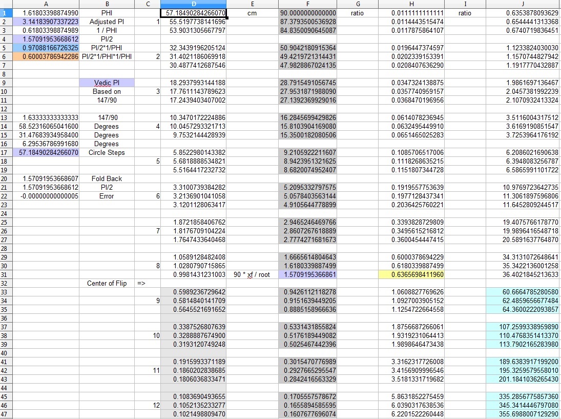 Vedic PI 2 spreadsheet