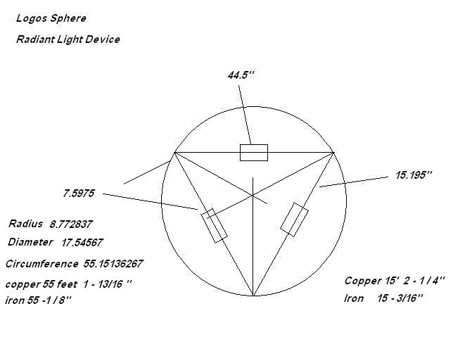 Graphic of Logos circle