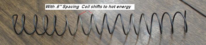 Picture Male Spacing