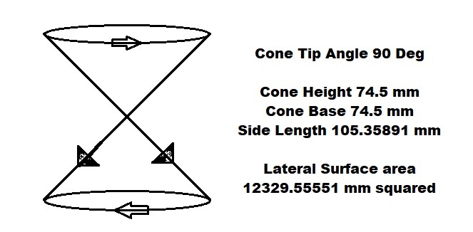 Gravity Cone Diagram