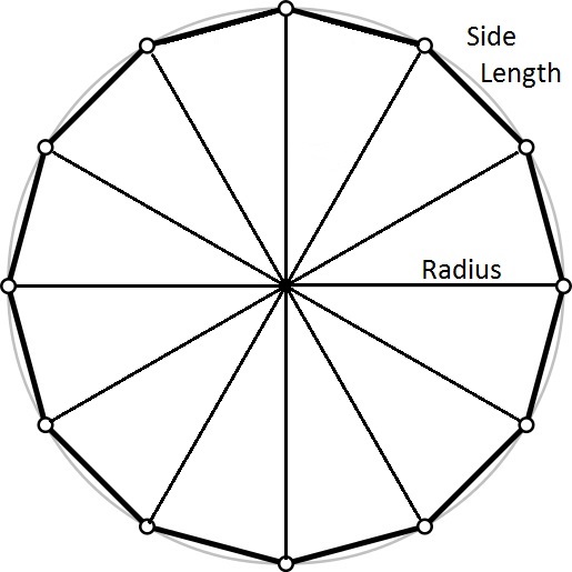 12 Sided Polygon