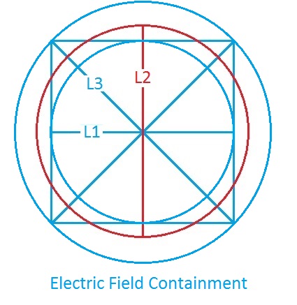 Continment Diagram