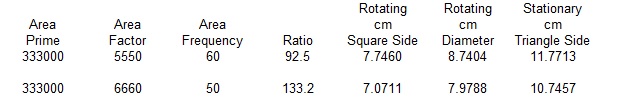 Triangle Data Table