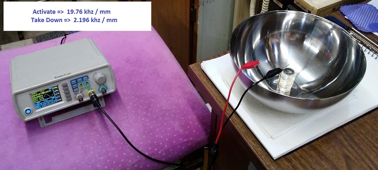 Photo E-P ratio aparatus