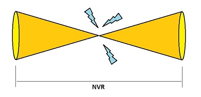 Drawing of NVR cone system