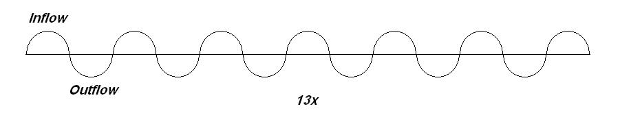 wave diagram