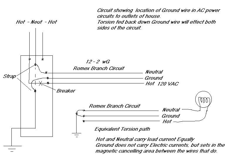 AC Circuit
