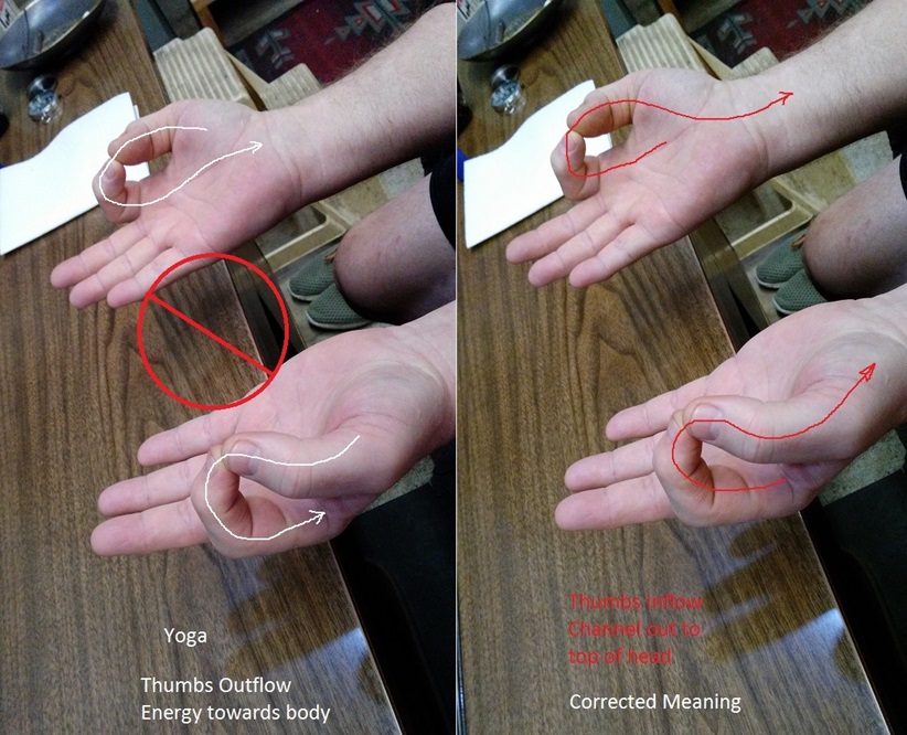 Photo of hands and direction of the energy flow