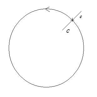 diagram of wheel in motion