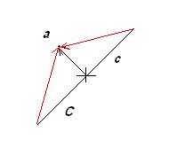 Diagram of vetor addition