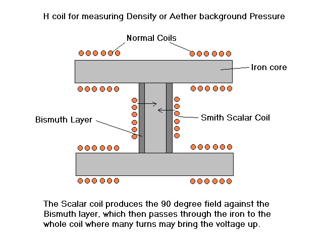 H Coil Diagram