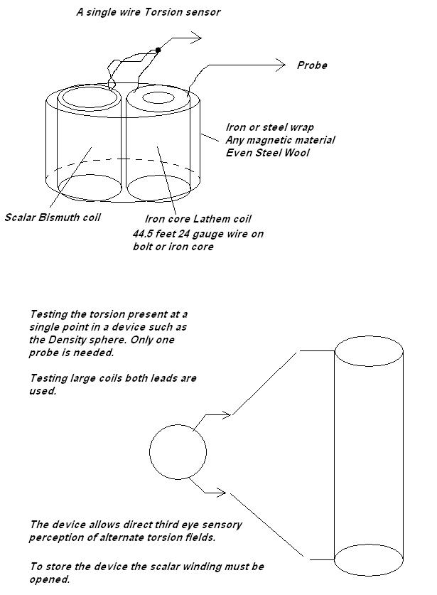 Torsion Sensor Graphic