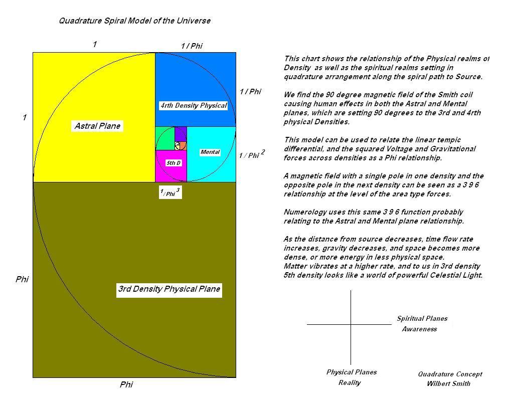PhiDensityChartGraphic