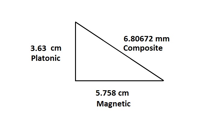 Right Triangle Diagram