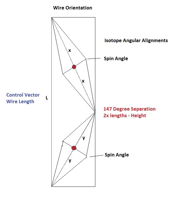 2x Alignment Diagram