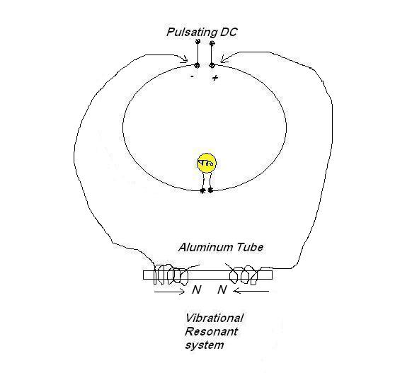 Dual Cancelling Coils