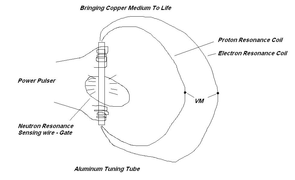 Gate Tunning Diagram