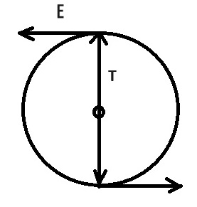 Electric Field Diagram