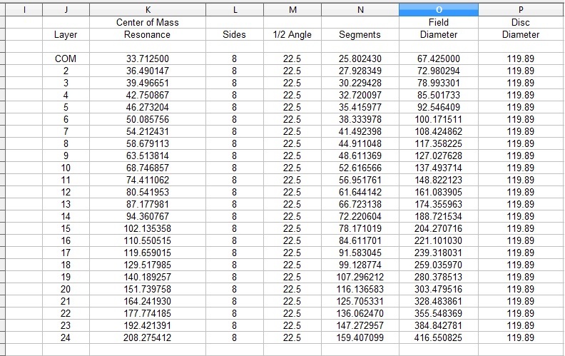 Field Design area of the spreadsheet