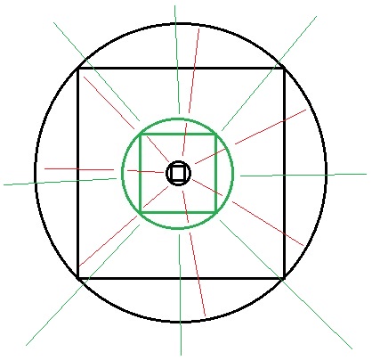 Feed Back Loop Diagram