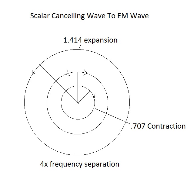 Separation Diagram