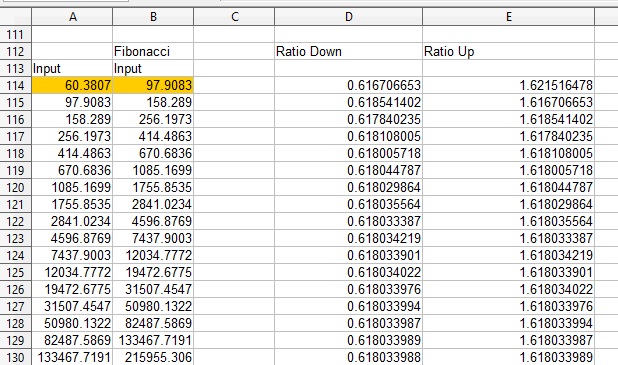 Spreadsheet Graphic Fibonacci