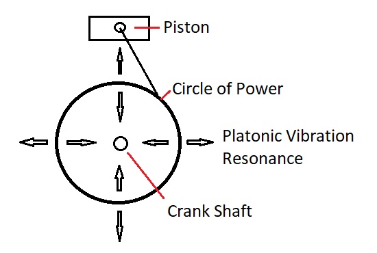 Circle of Power Diagram