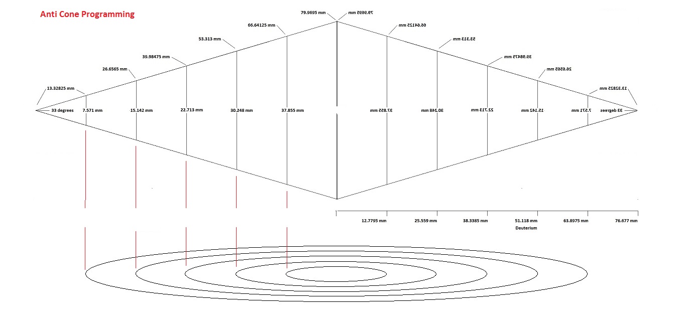 Deutrium Anti Program
