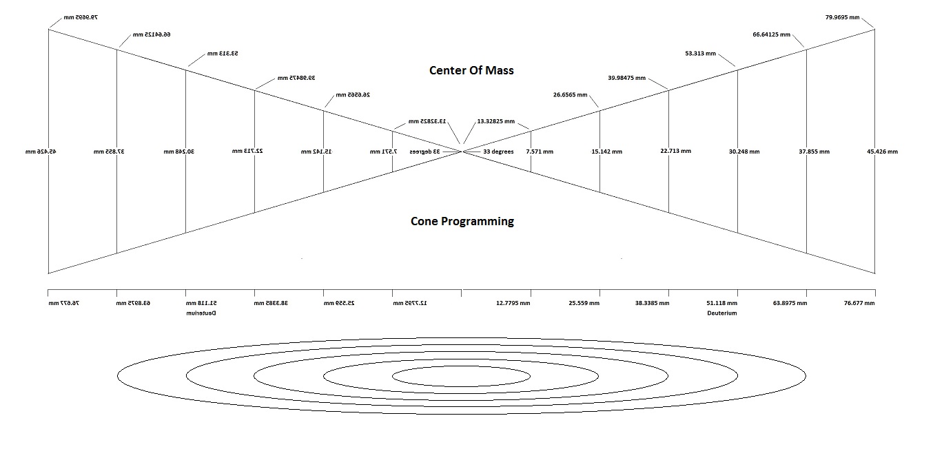 Deutrium Programming