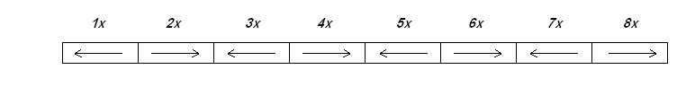 Chart 2 Node Spin