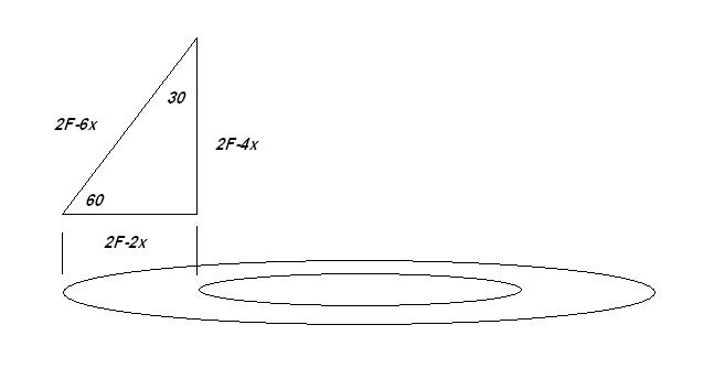 Top diagram