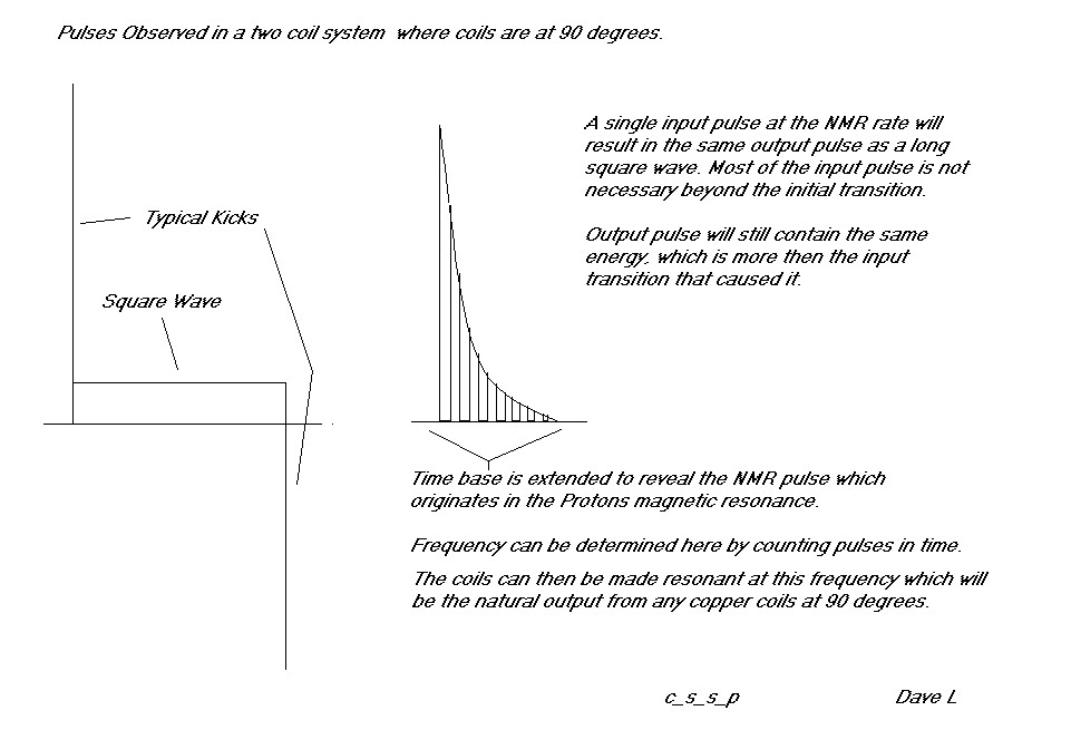 Pulse Diagram