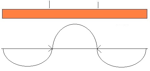Copper Tube Wave Structure Diagream