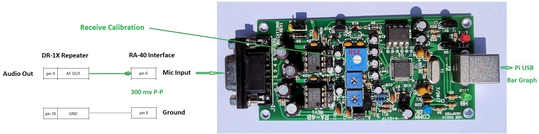 Recieve Calibration diagram
