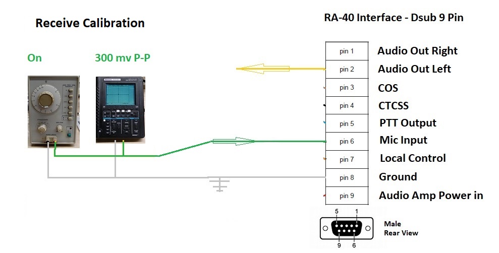 Recieve Calibration Diagram