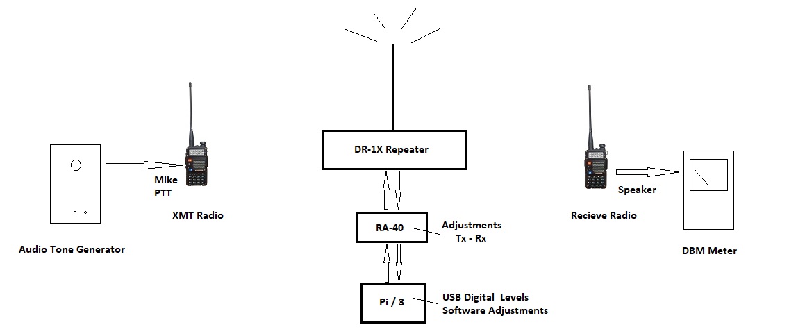 Setup Diagram