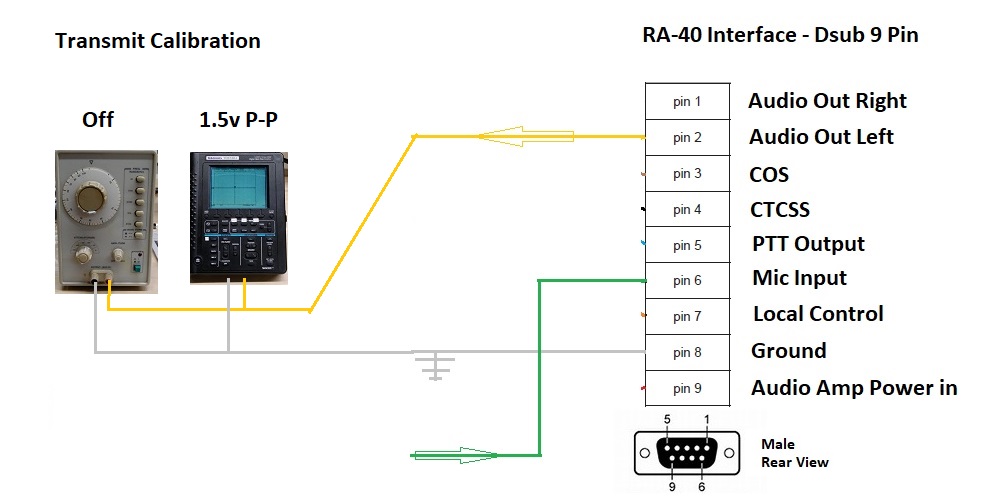 Transmit Setup Diagram